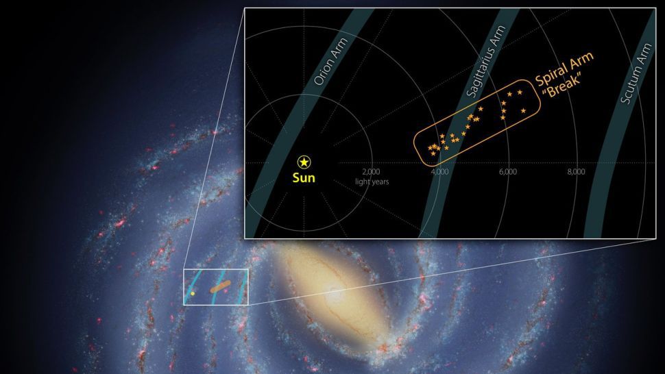 The structure discovered in the Milky Way may be a 'broken arm' of the galaxy