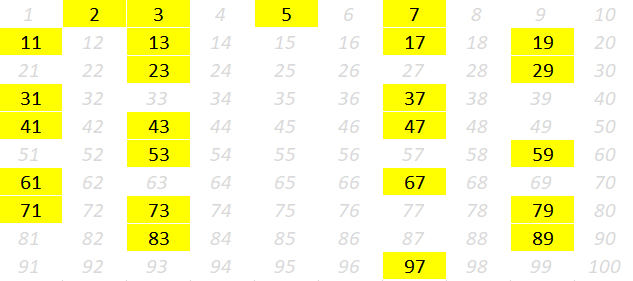 Table of prime numbers from 1 to 100