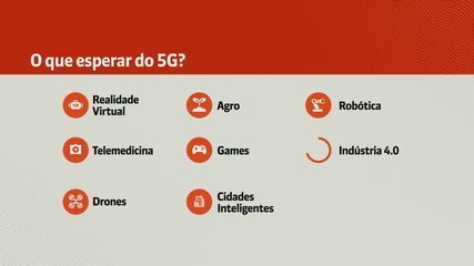The future of the Internet in Brazil: Find out what to expect from 5G
