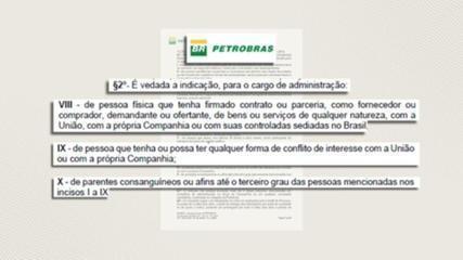 Understanding Conflicts of Interest in Petrobras . Succession
