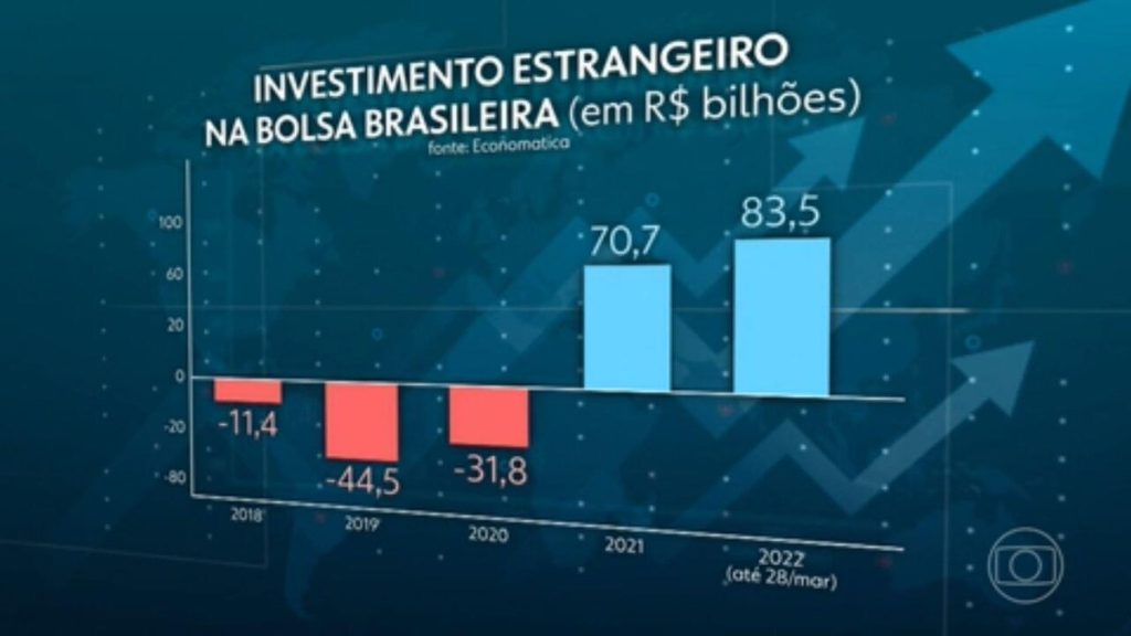 Brazil should take advantage of the inflow of dollars to take measures that will boost the economy, say experts |  National Magazine