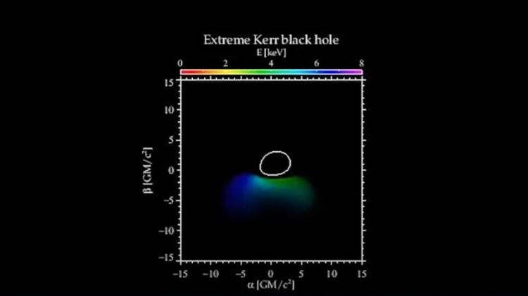 Black Hole Echoes Featured in MIT Video - Disclosure / MIT - Disclosure / MIT