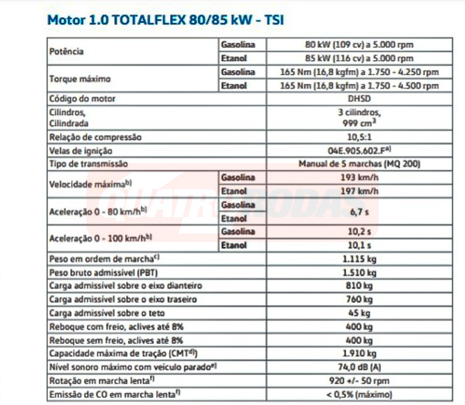 Technical data sheet Volkswagen Polo TSI