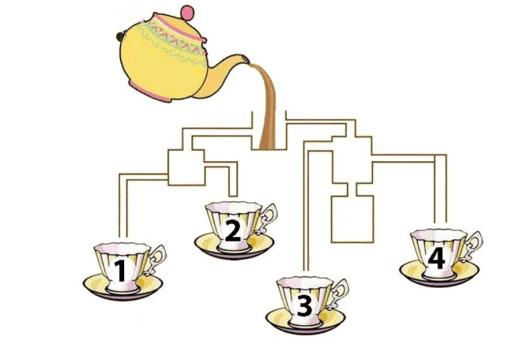 Find out in less than 20 seconds which cup will fill first