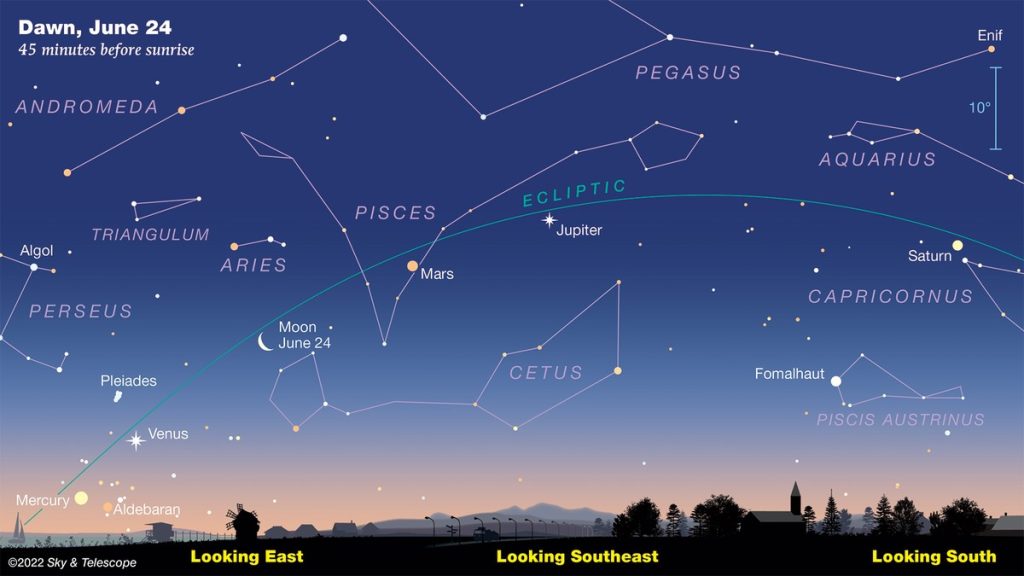 Five planets appear "align" in the sky in June;  Watch current events this month |  Sciences