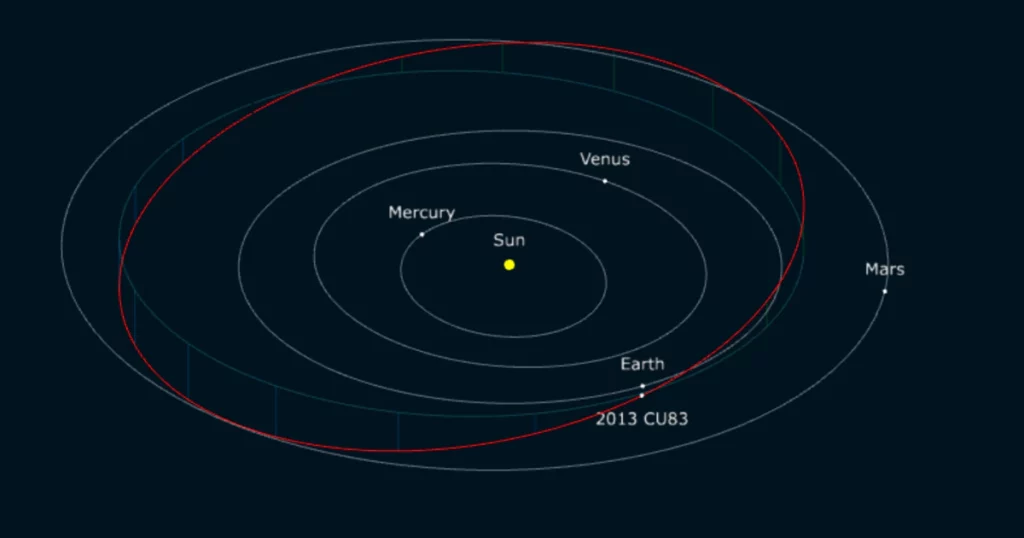 NASA warns of a giant asteroid that will pass near Earth next Saturday (30);  "Potentially Dangerous" - Metro World News Brasil