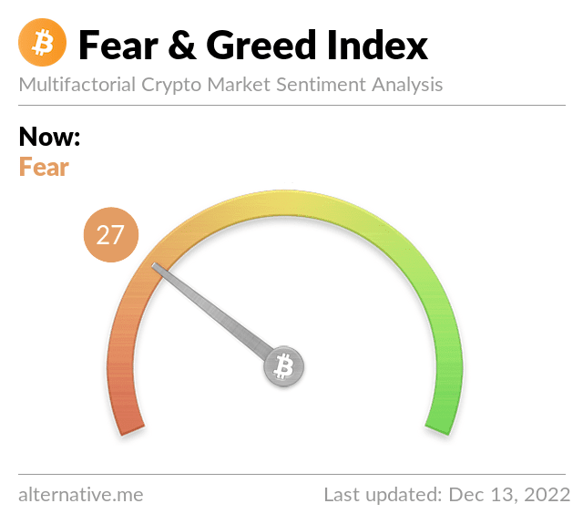 Latest Crypto Fear & Greed Code